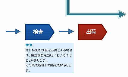 出荷まで