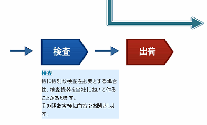 製作までの流れ（検査・出荷）